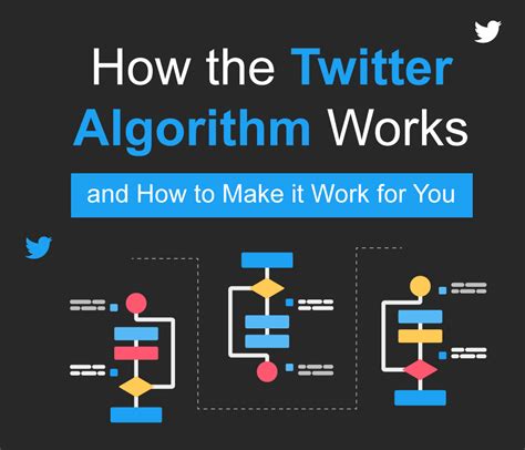 Twitter's Magic Range Algorithm: Leveraging it for Business Success